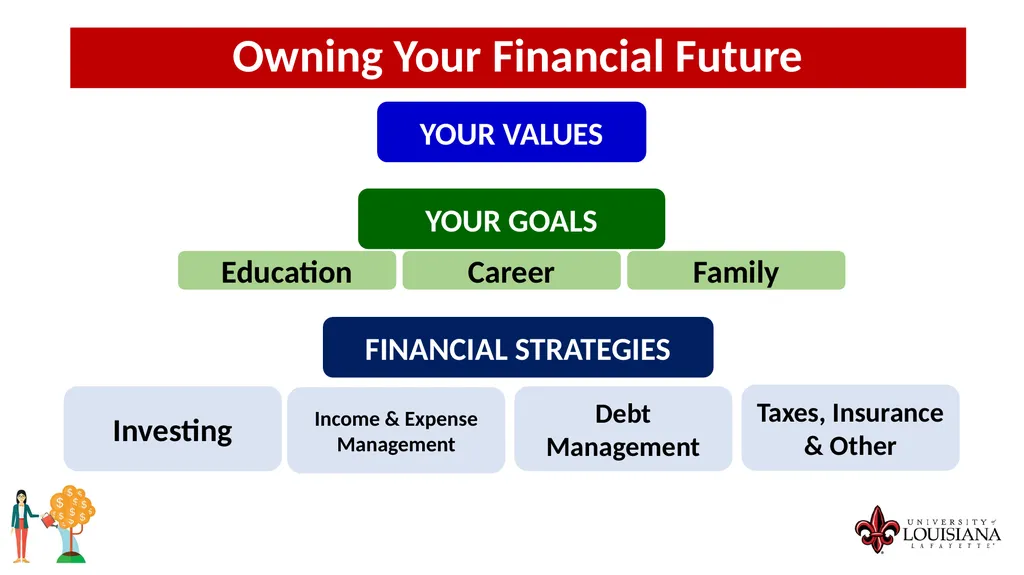 MONEY MATTERS SESSION #9 – CAREER PLANNING - slide 3 of 53