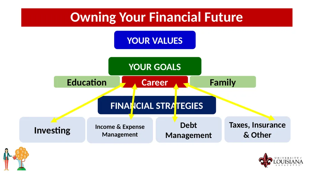 MONEY MATTERS SESSION #9 – CAREER PLANNING - slide 4 of 53