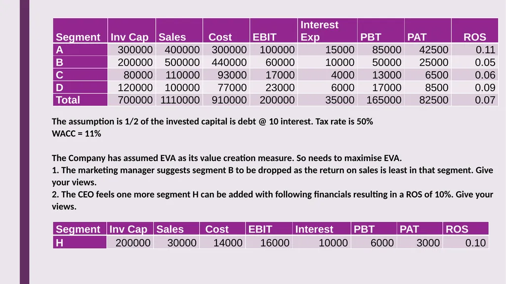 Value based management Chapter 3 & 12, SFM Value - slide 14 of 86