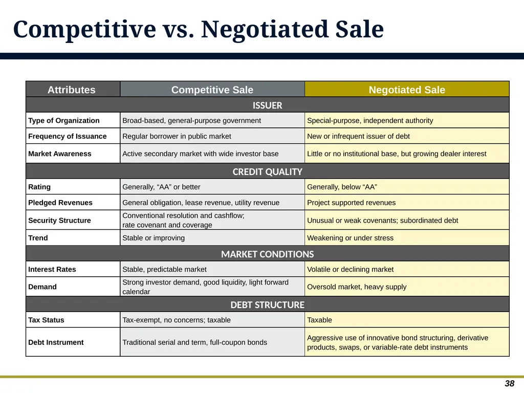 An Overview of Debt Financing for Florida Local - slide 38 of 62