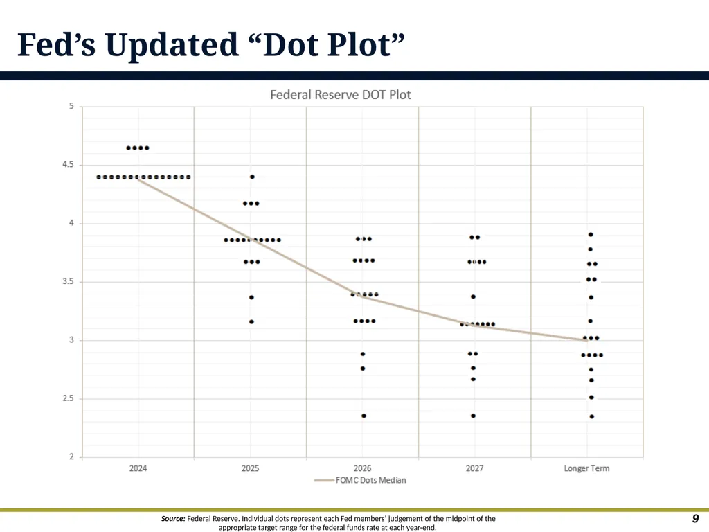 An Overview of Debt Financing for Florida Local - slide 9 of 62