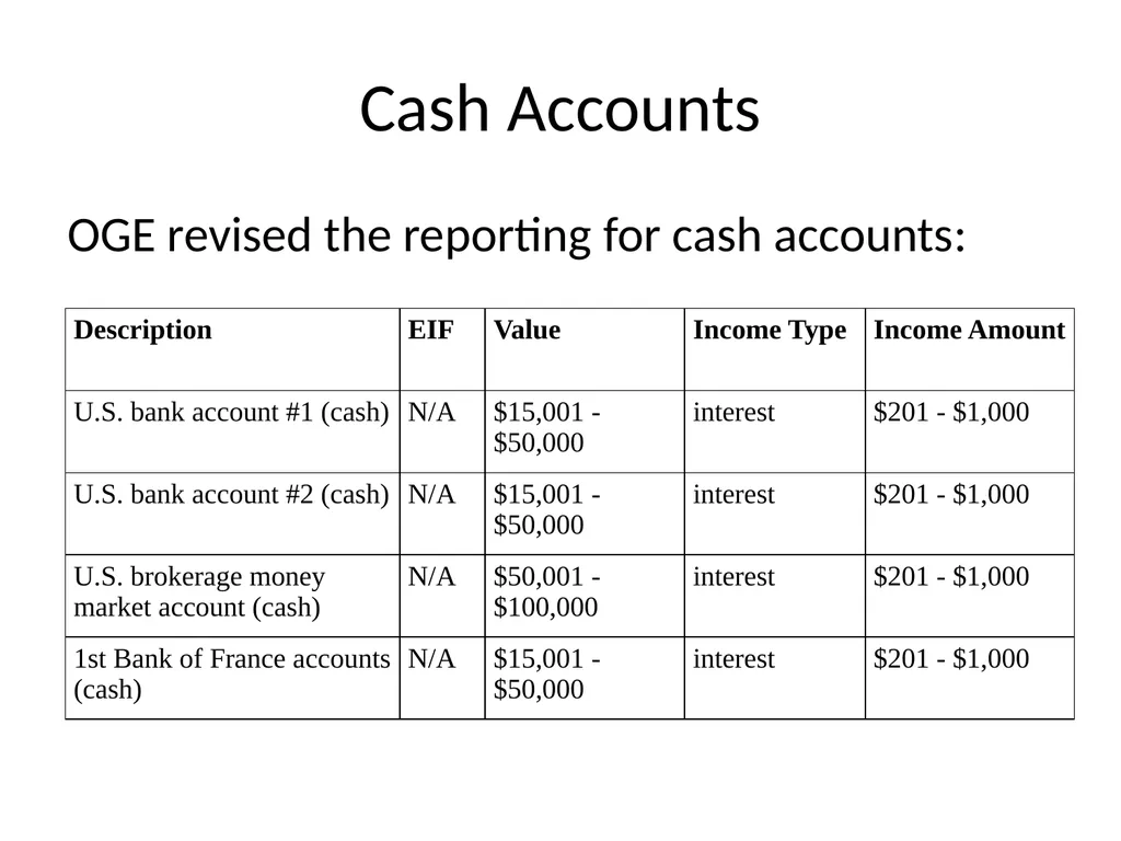Public Financial Disclosure Guide Changes in - slide 10 of 28