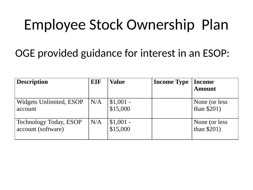 Public Financial Disclosure Guide Changes in - slide 7 of 28