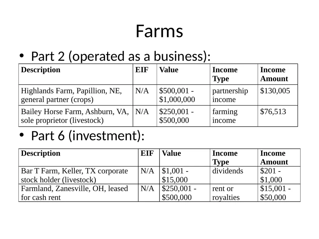Public Financial Disclosure Guide Changes in - slide 11 of 28
