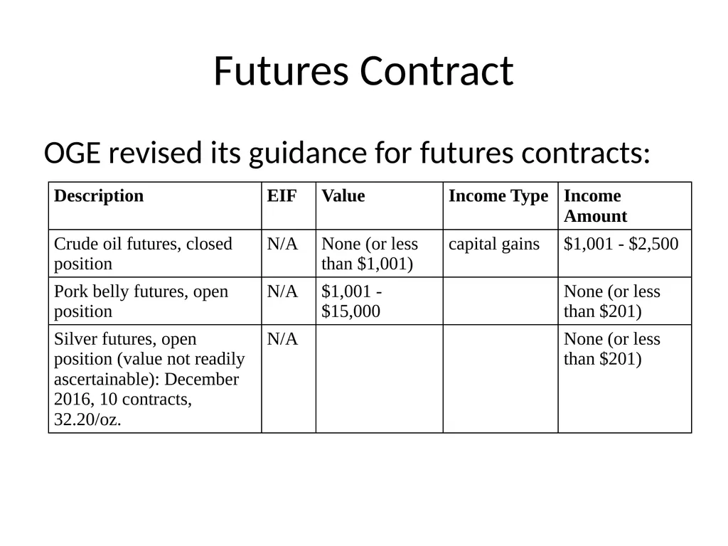 Public Financial Disclosure Guide Changes in - slide 14 of 28