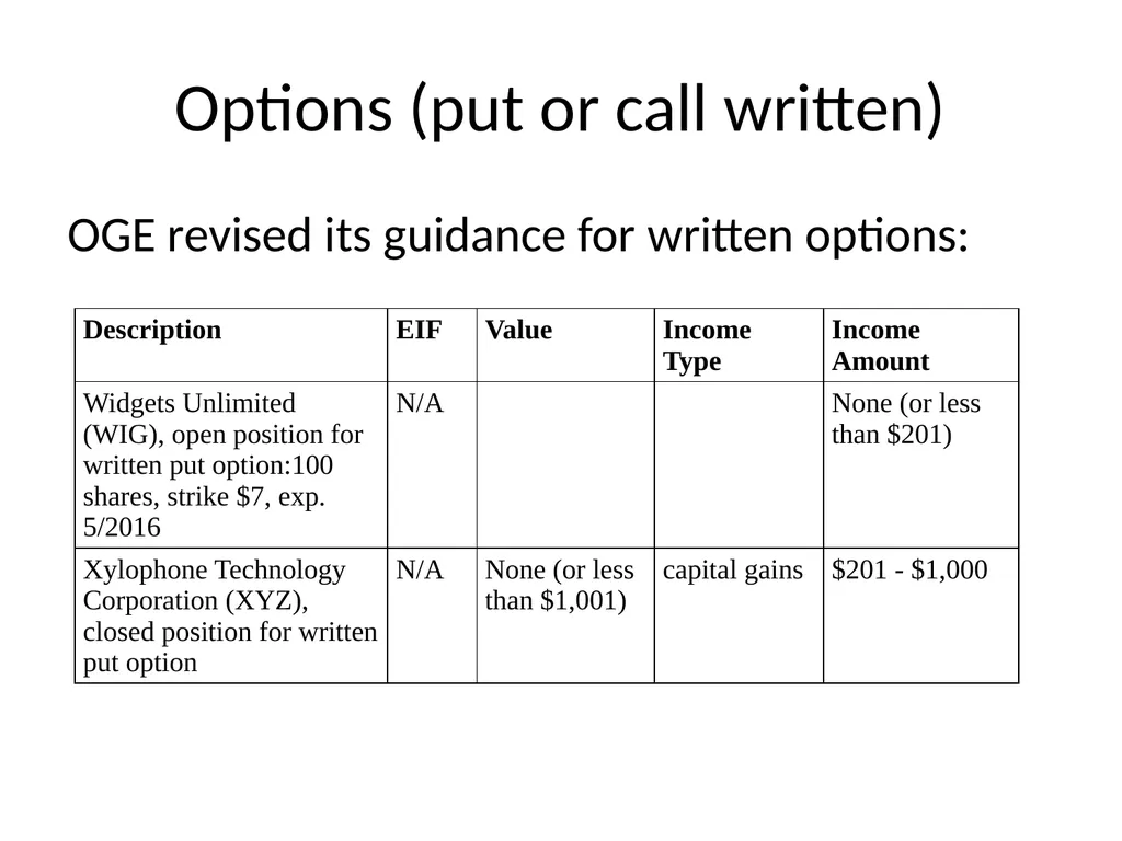 Public Financial Disclosure Guide Changes in - slide 12 of 28