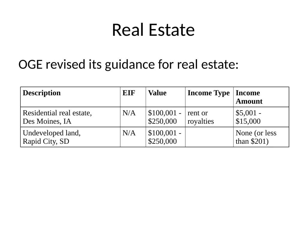 Public Financial Disclosure Guide Changes in - slide 20 of 28