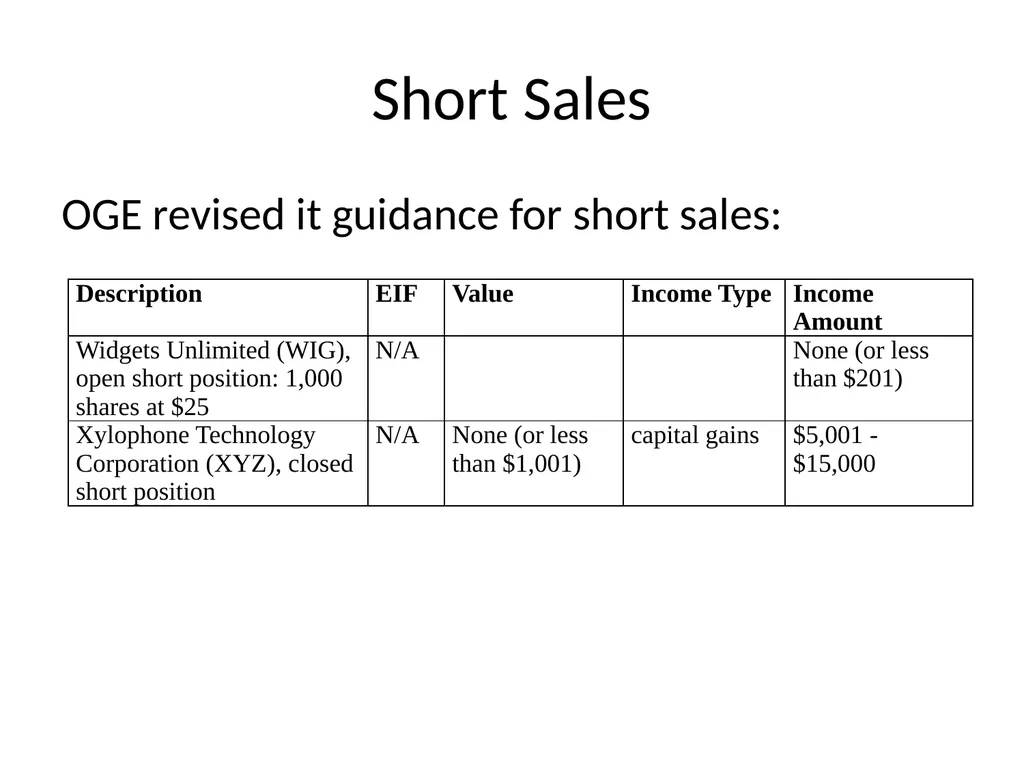Public Financial Disclosure Guide Changes in - slide 15 of 28