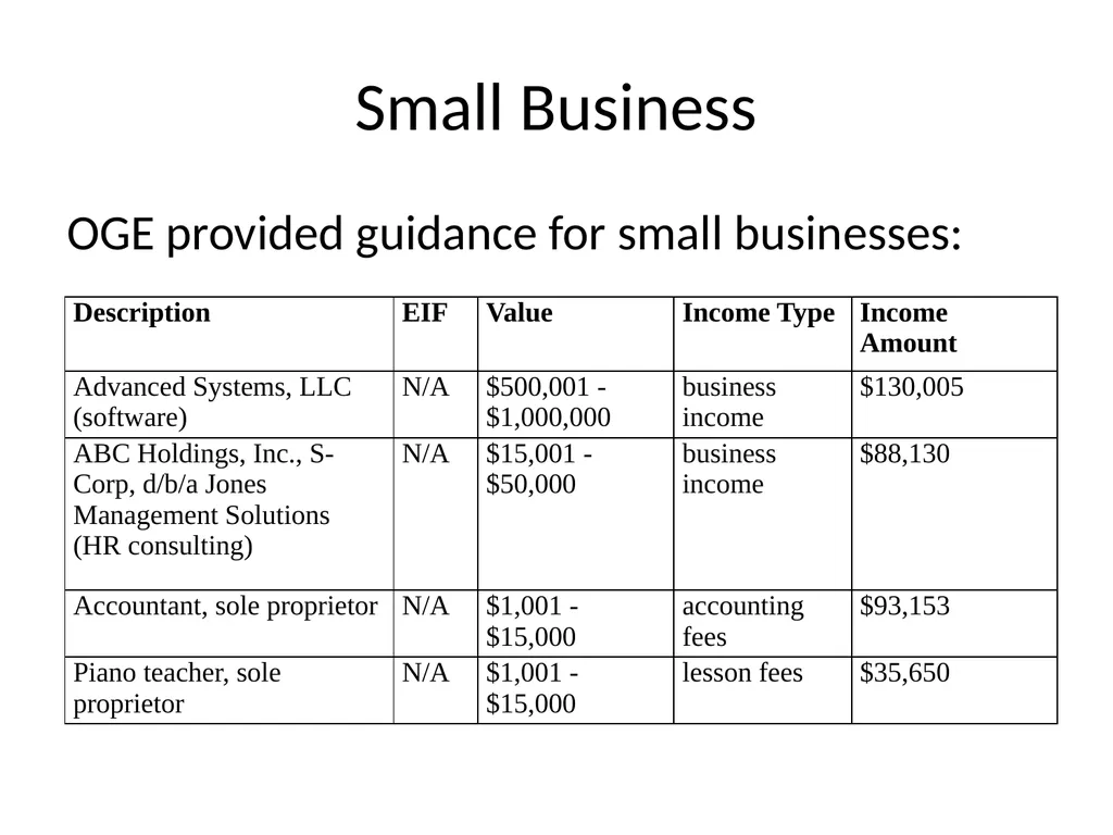 Public Financial Disclosure Guide Changes in - slide 3 of 28