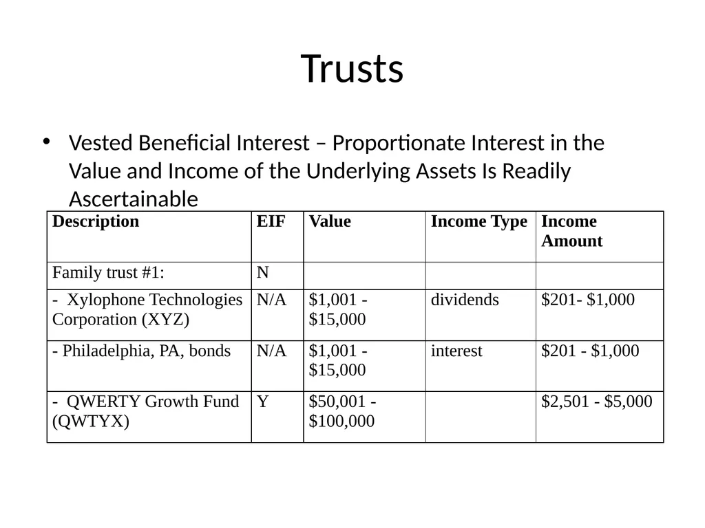 Public Financial Disclosure Guide Changes in - slide 21 of 28