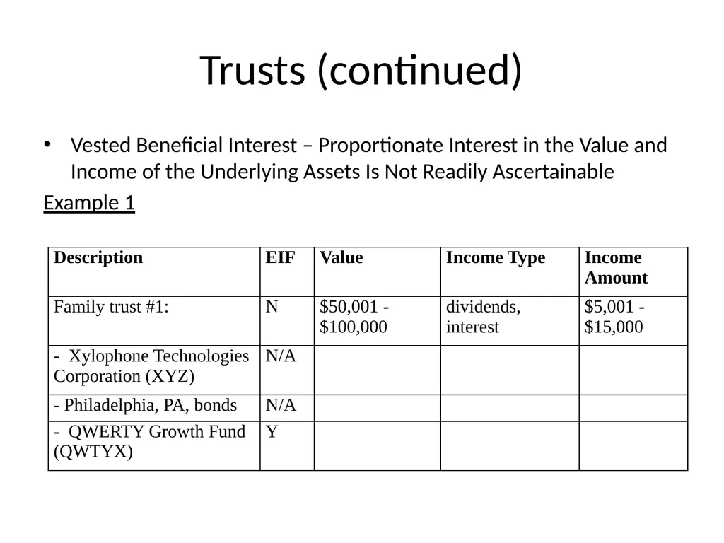 Public Financial Disclosure Guide Changes in - slide 22 of 28