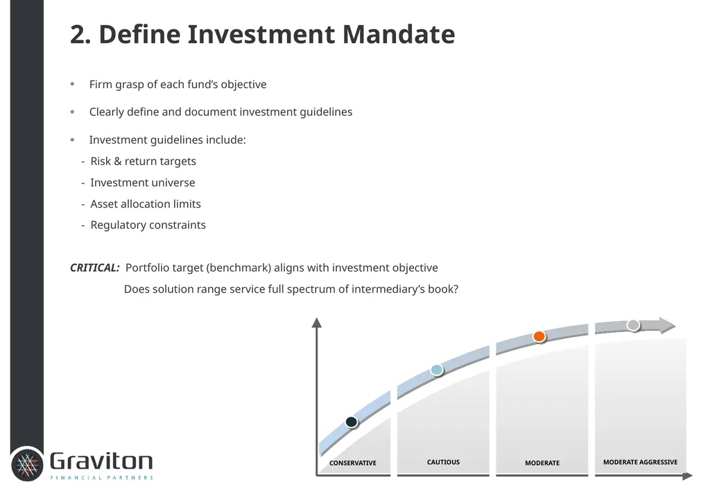 Graviton Implemented Consulting GRAVITON Our - slide 21 of 28
