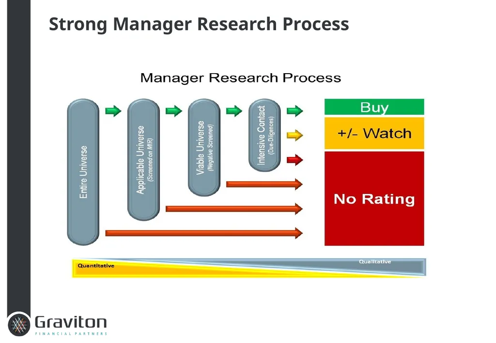 Graviton Implemented Consulting GRAVITON Our - slide 16 of 28