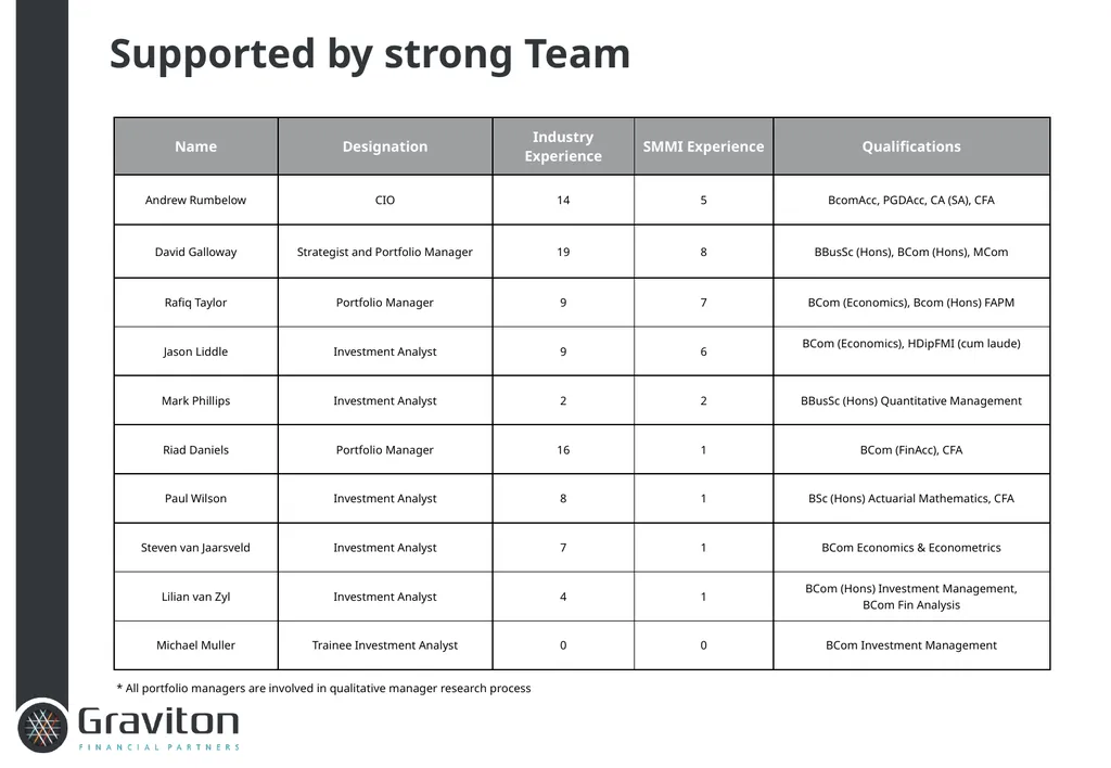 Graviton Implemented Consulting GRAVITON Our - slide 13 of 28