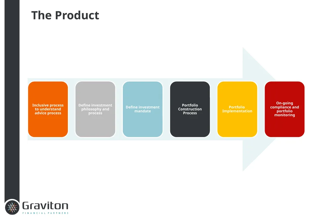 Graviton Implemented Consulting GRAVITON Our - slide 3 of 28