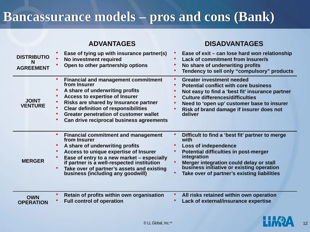 LIMRA Your Global Consulting Partner Presentation - slide 12 of 29