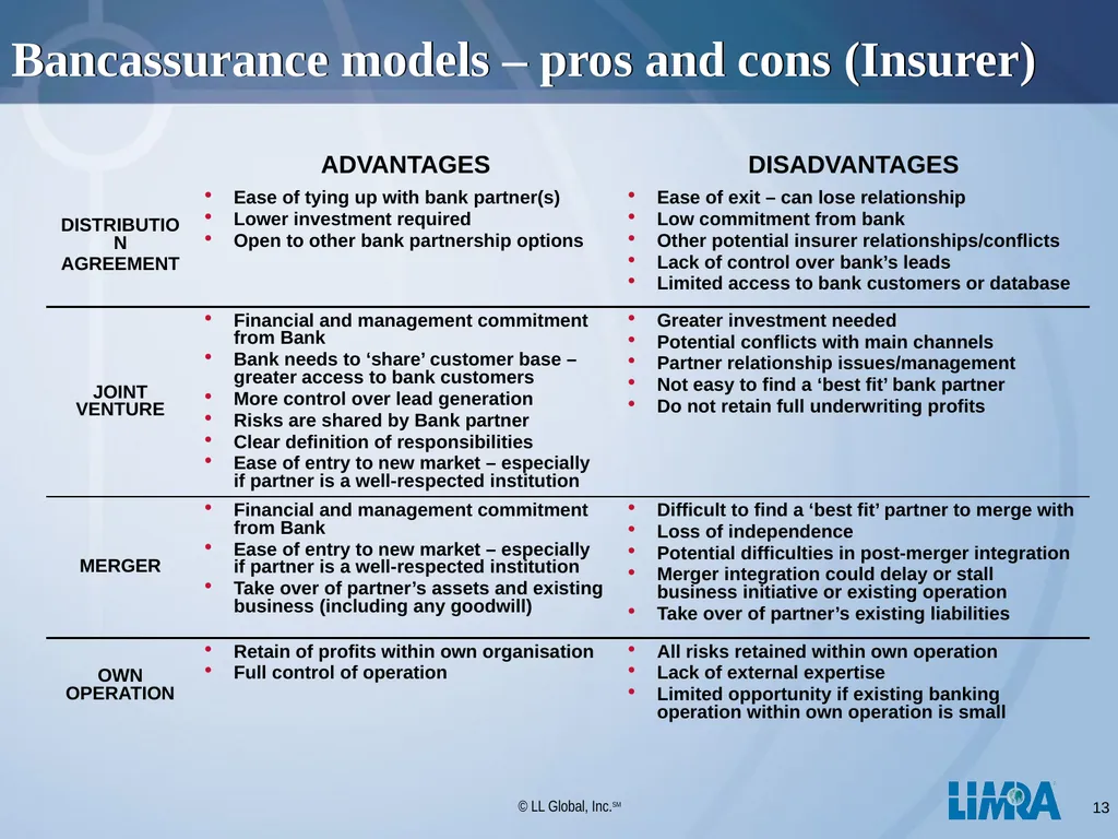 LIMRA Your Global Consulting Partner Presentation - slide 13 of 29