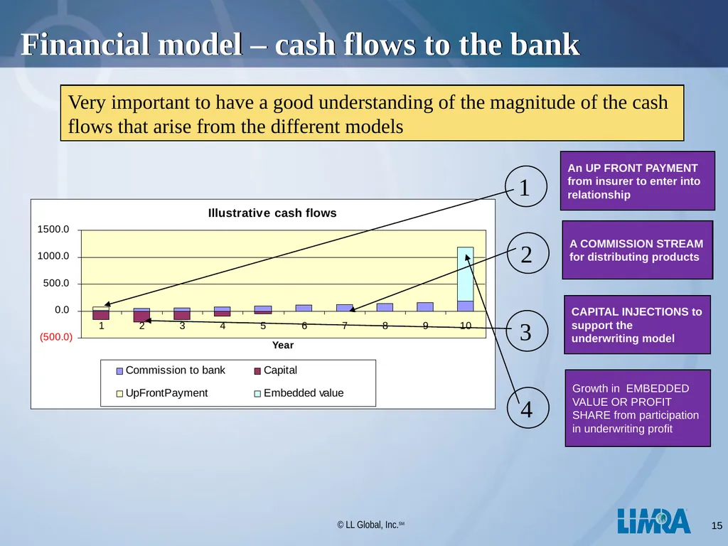 LIMRA Your Global Consulting Partner Presentation - slide 15 of 29