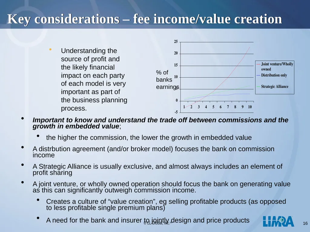 LIMRA Your Global Consulting Partner Presentation - slide 16 of 29
