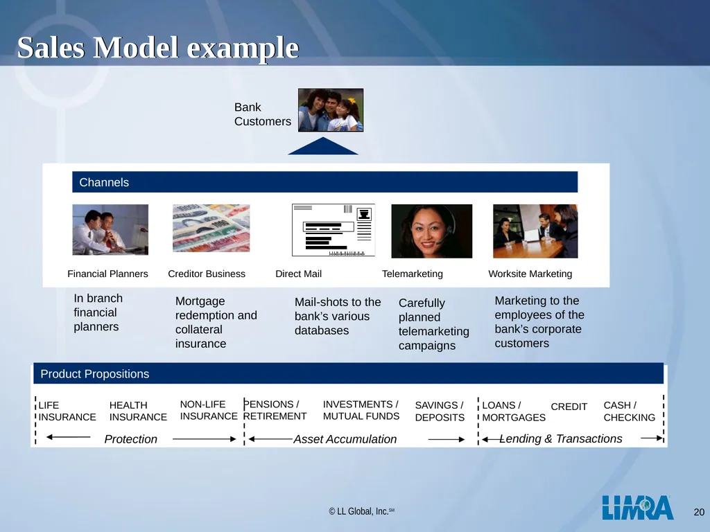 LIMRA Your Global Consulting Partner Presentation - slide 20 of 29