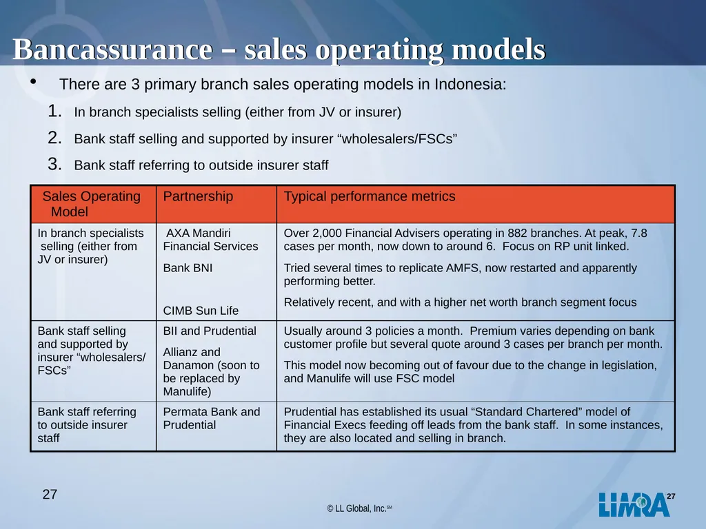 LIMRA Your Global Consulting Partner Presentation - slide 27 of 29