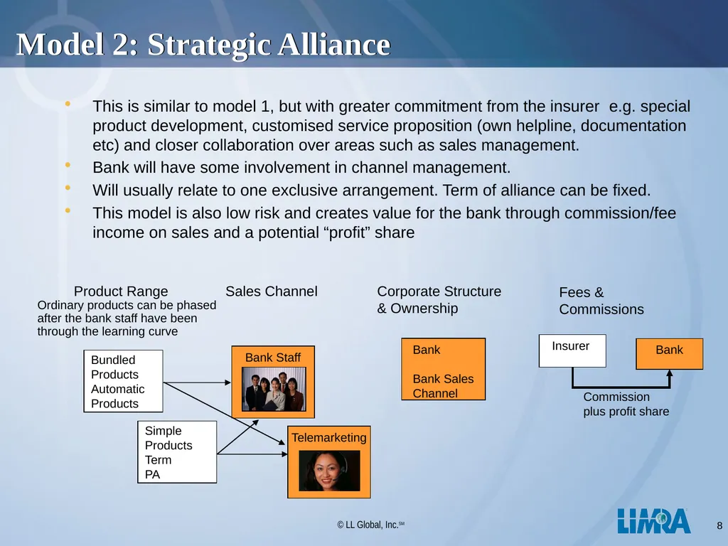 LIMRA Your Global Consulting Partner Presentation - slide 8 of 29
