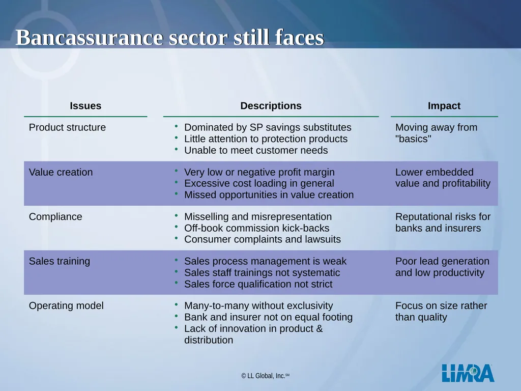 LIMRA Your Global Consulting Partner Presentation - slide 25 of 29