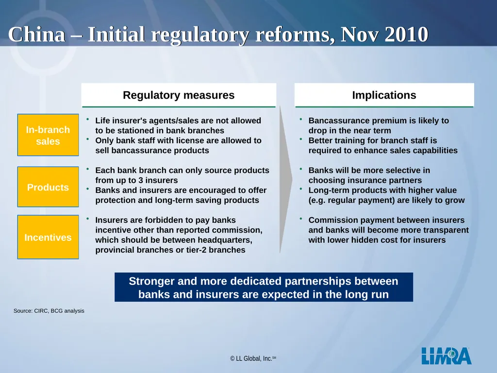 LIMRA Your Global Consulting Partner Presentation - slide 22 of 29