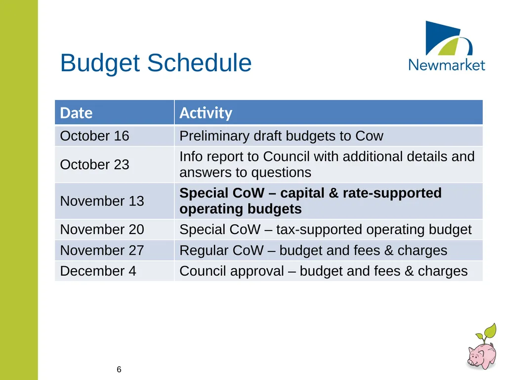 CAPITAL AND RATE SUPPORTED OPERATING BUDGETS - slide 6 of 35
