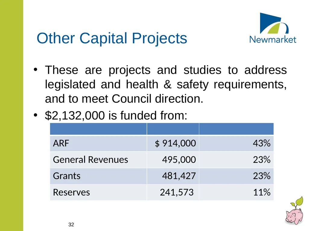 CAPITAL AND RATE SUPPORTED OPERATING BUDGETS - slide 32 of 35