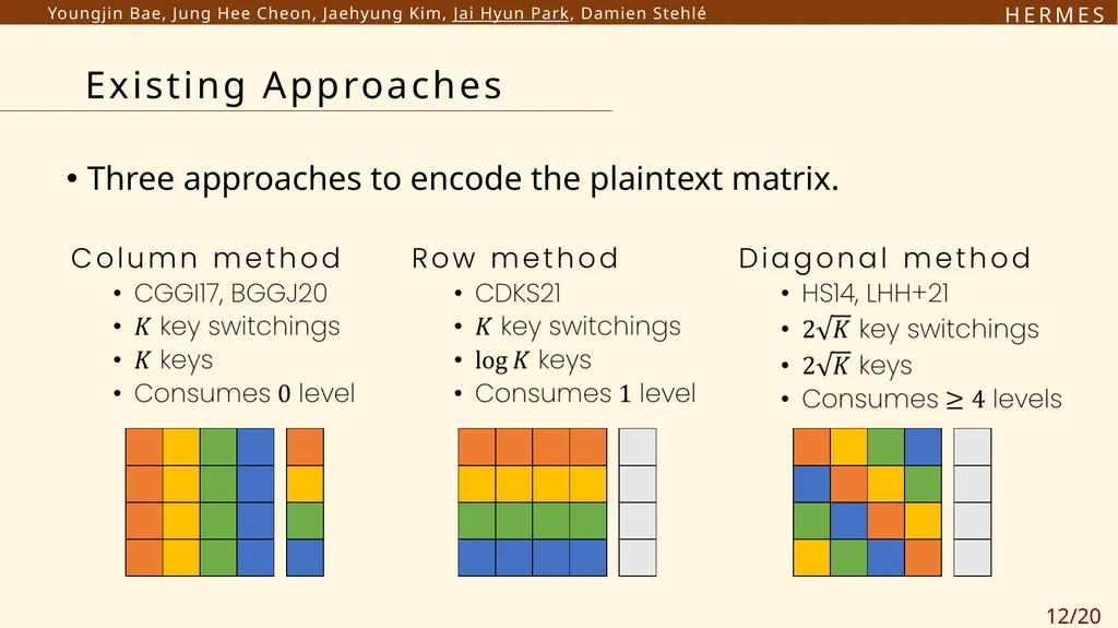 H E R M E S Efficient Ring Packing using - slide 12 of 21