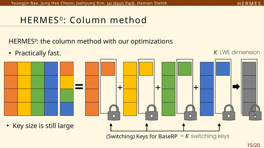 H E R M E S Efficient Ring Packing using - slide 15 of 21