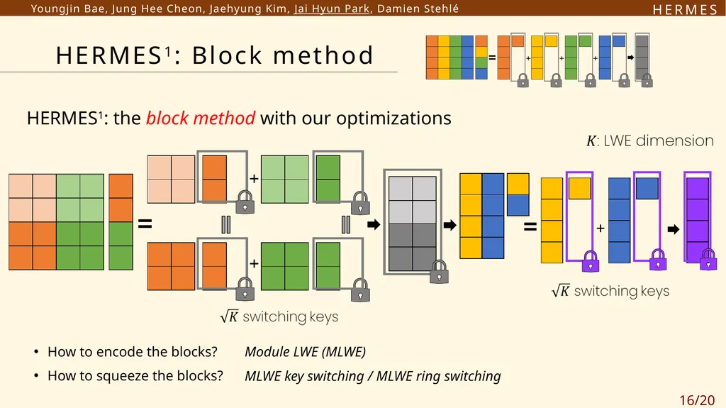 H E R M E S Efficient Ring Packing using - slide 16 of 21
