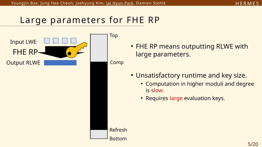 H E R M E S Efficient Ring Packing using - slide 5 of 21