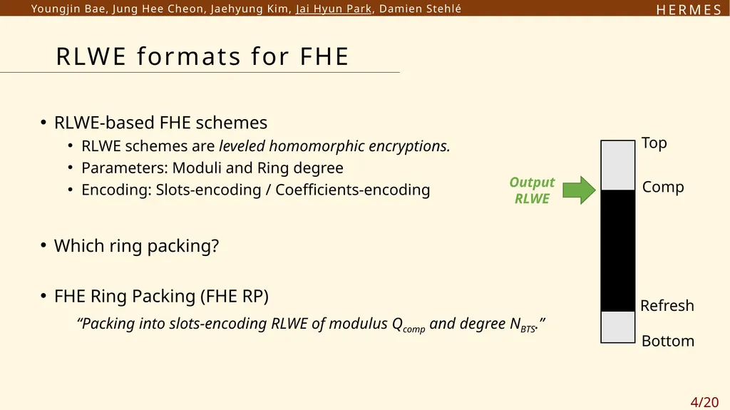 H E R M E S Efficient Ring Packing using - slide 4 of 21