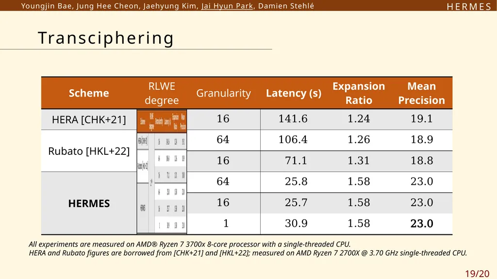 H E R M E S Efficient Ring Packing using - slide 19 of 21