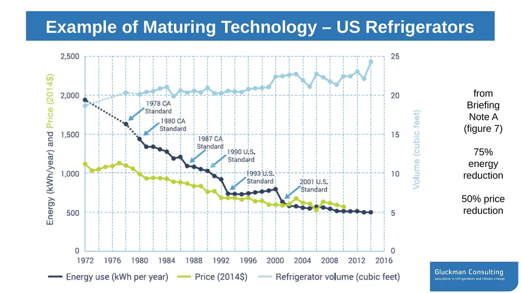 Workshop on energy efficiency opportunities while - slide 24 of 27