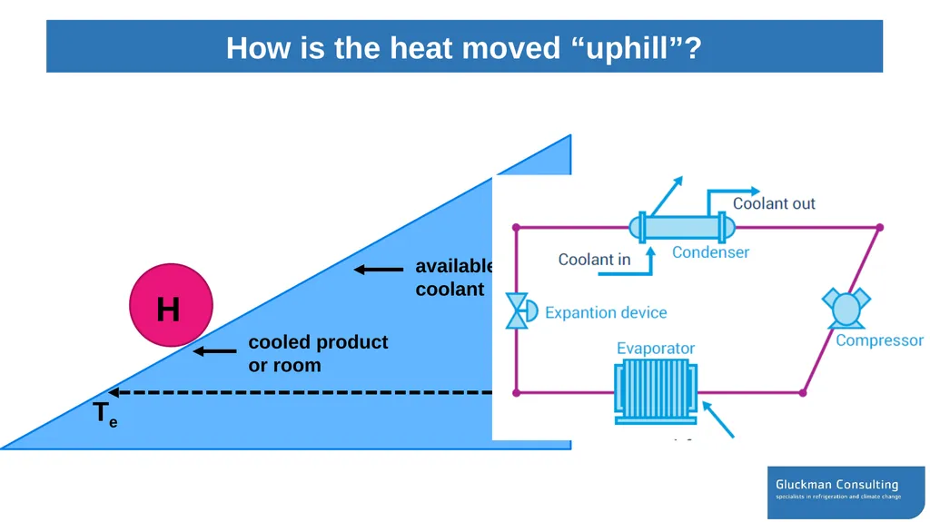 Workshop on energy efficiency opportunities while - slide 14 of 27