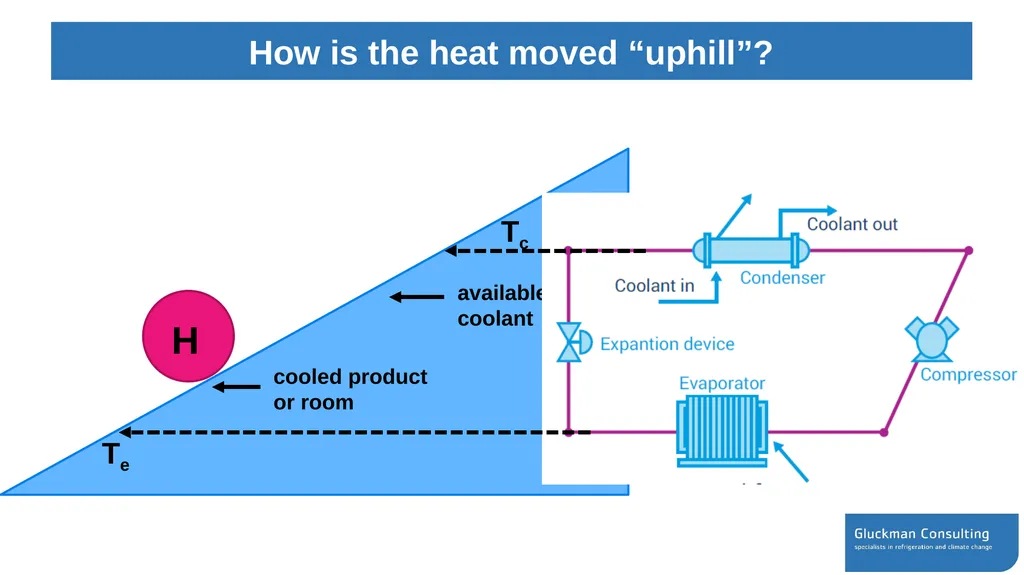 Workshop on energy efficiency opportunities while - slide 15 of 27