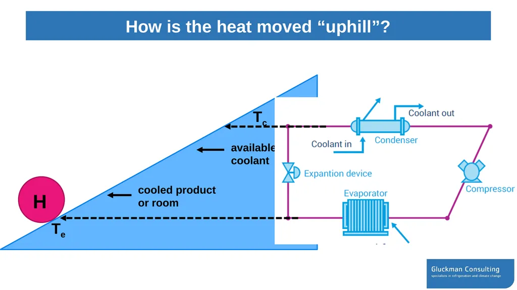 Workshop on energy efficiency opportunities while - slide 16 of 27