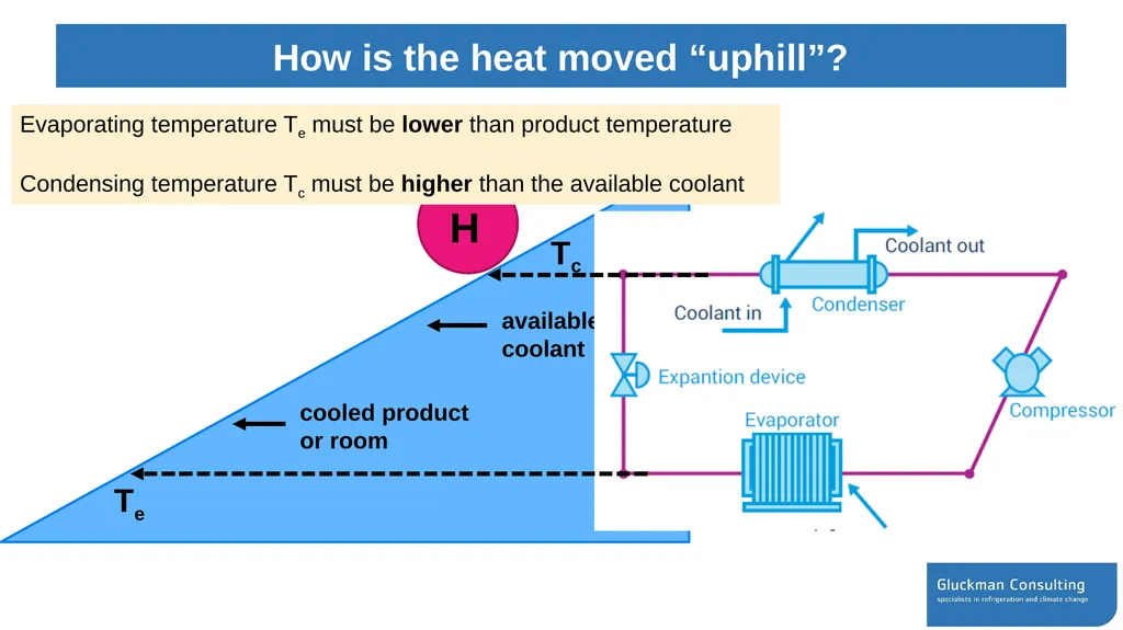 Workshop on energy efficiency opportunities while - slide 17 of 27