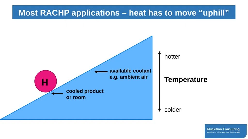 Workshop on energy efficiency opportunities while - slide 12 of 27