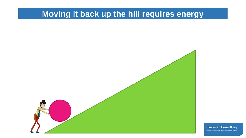 Workshop on energy efficiency opportunities while - slide 7 of 27