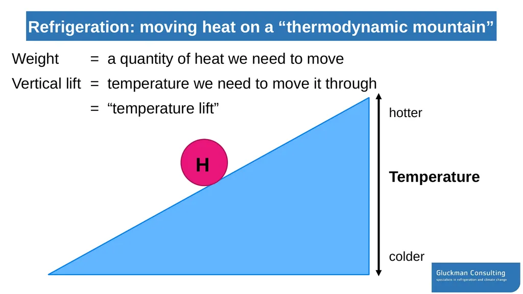 Workshop on energy efficiency opportunities while - slide 9 of 27