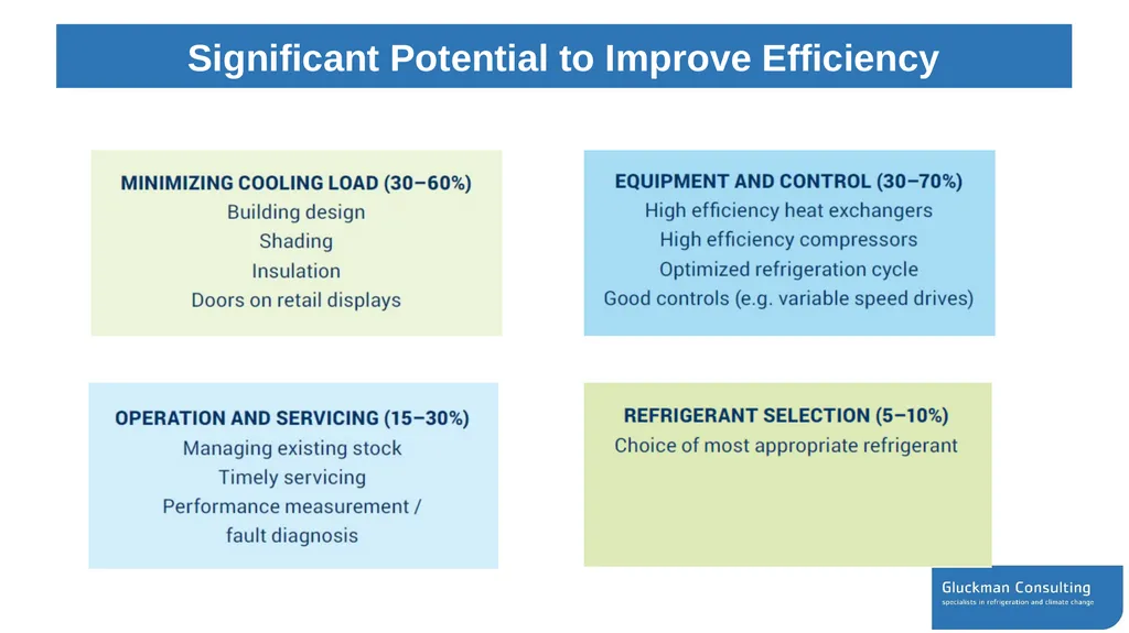 Workshop on energy efficiency opportunities while - slide 3 of 27