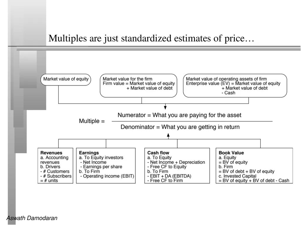 Session 14: Relative Valuation Introduction and - slide 6 of 11