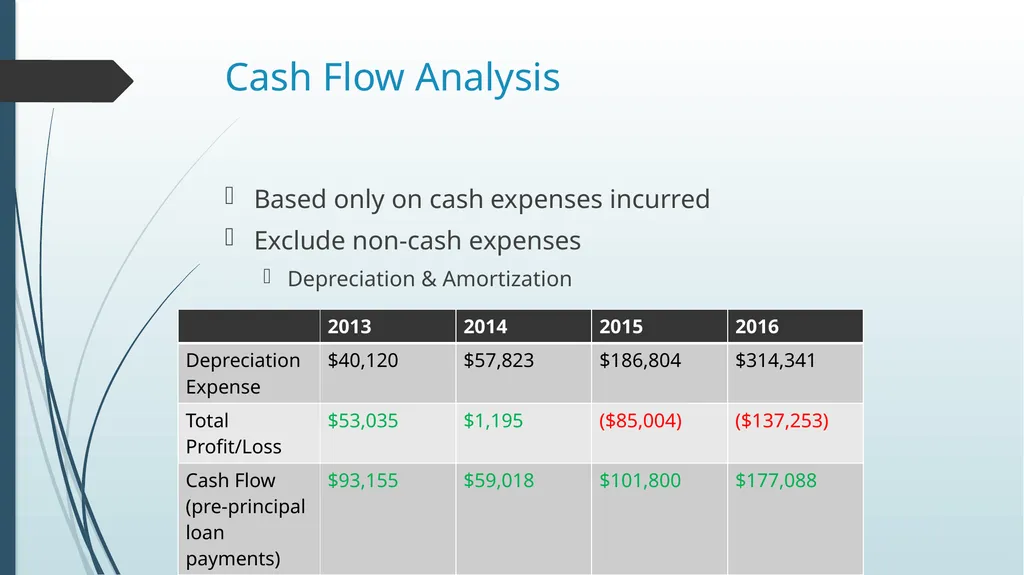 Financial Analysis Marble Mountain Ranch, Inc. - slide 6 of 15