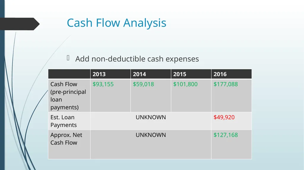 Financial Analysis Marble Mountain Ranch, Inc. - slide 7 of 15