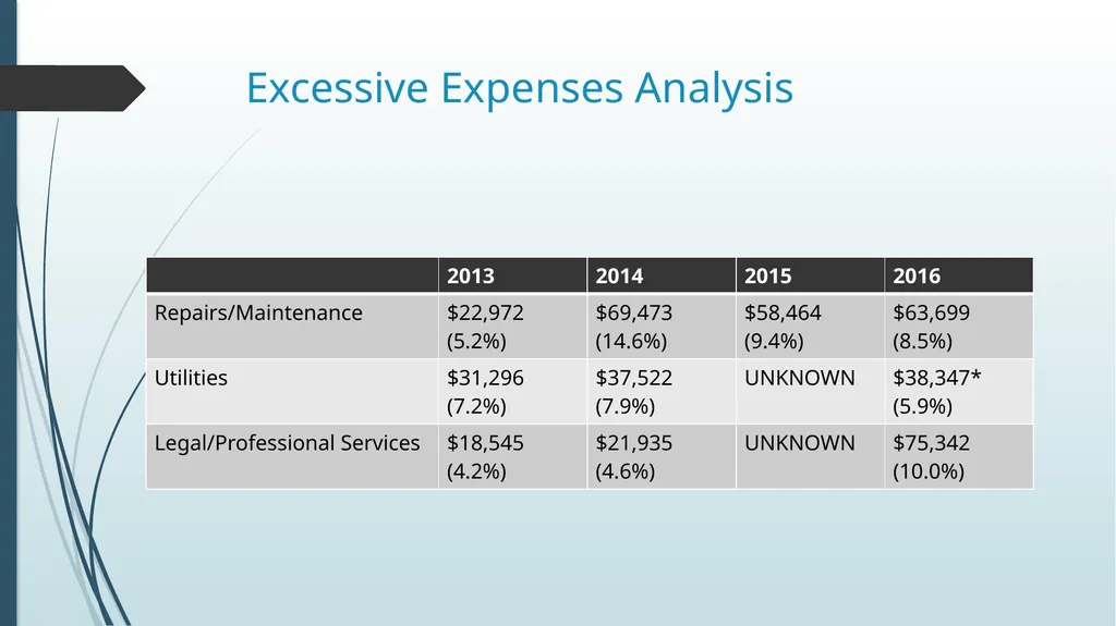 Financial Analysis Marble Mountain Ranch, Inc. - slide 13 of 15