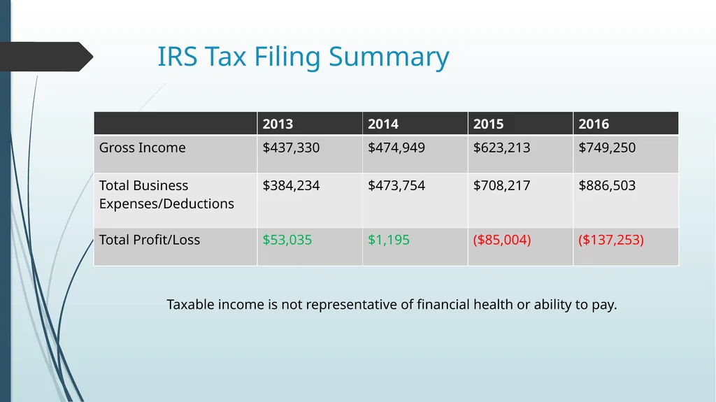Financial Analysis Marble Mountain Ranch, Inc. - slide 5 of 15